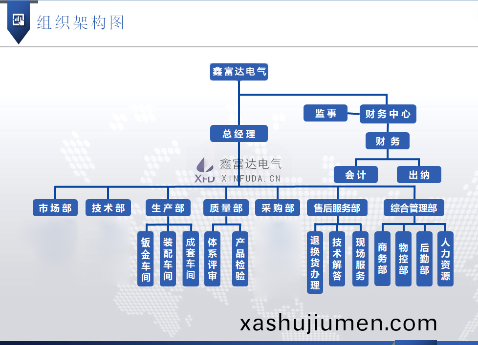 1713063228134610.png 鑫富達電(dian)氣組織架構(gou)圖.png